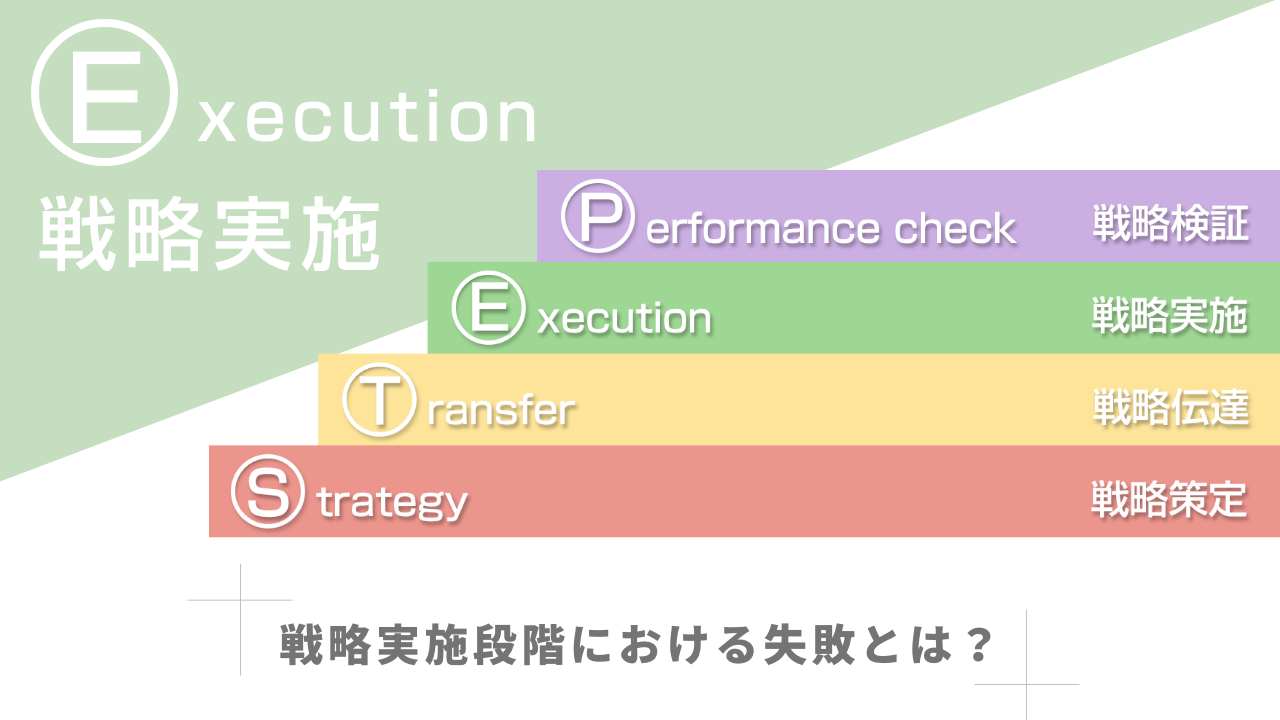 戦略実施段階における失敗とは？