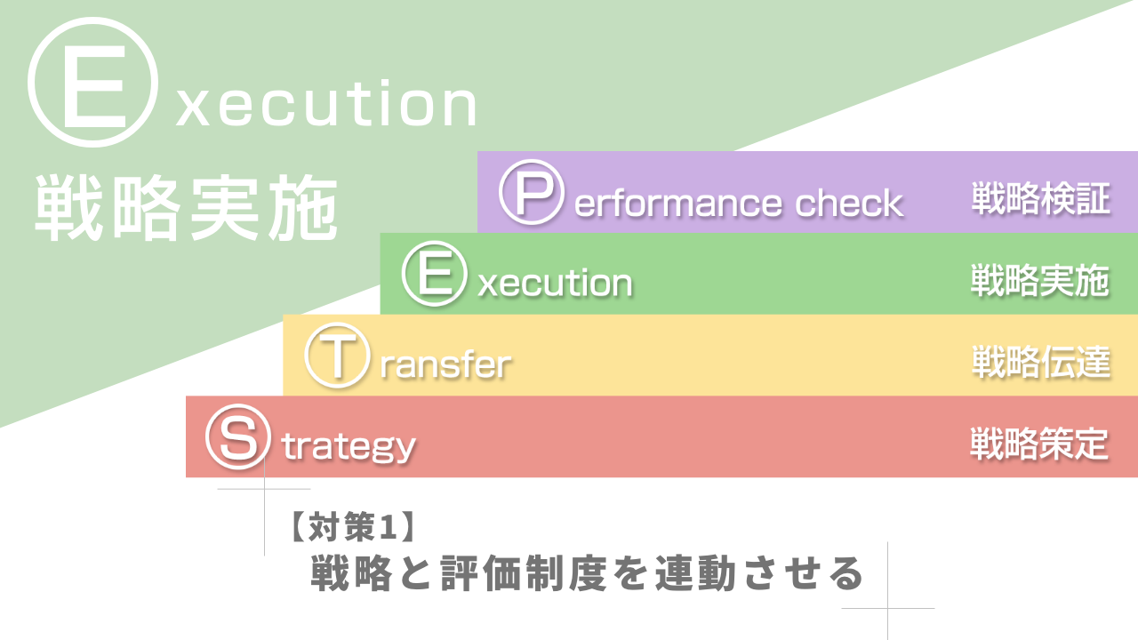 【対策1】戦略と評価制度を連動させる