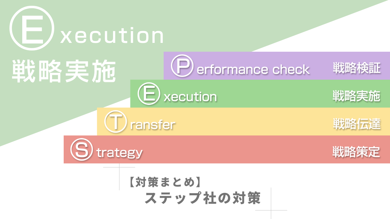 【対策まとめ】ステップ社の対策