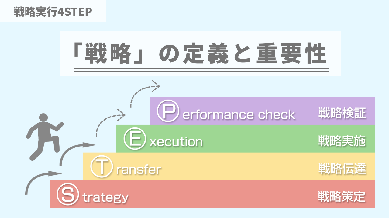 「戦略」の定義と重要性