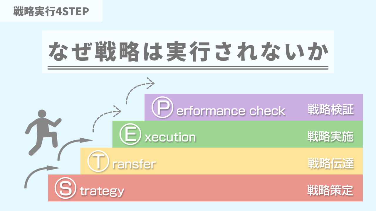 なぜ戦略は実行されないか