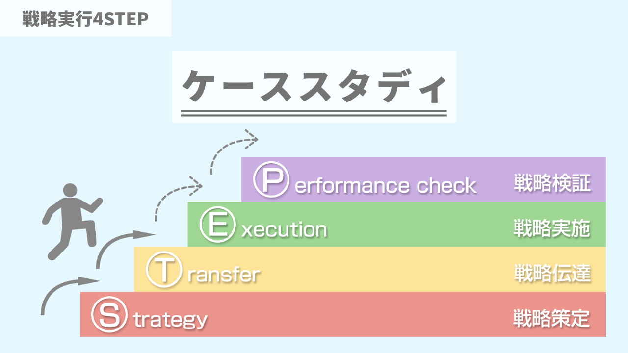 ケーススタディ