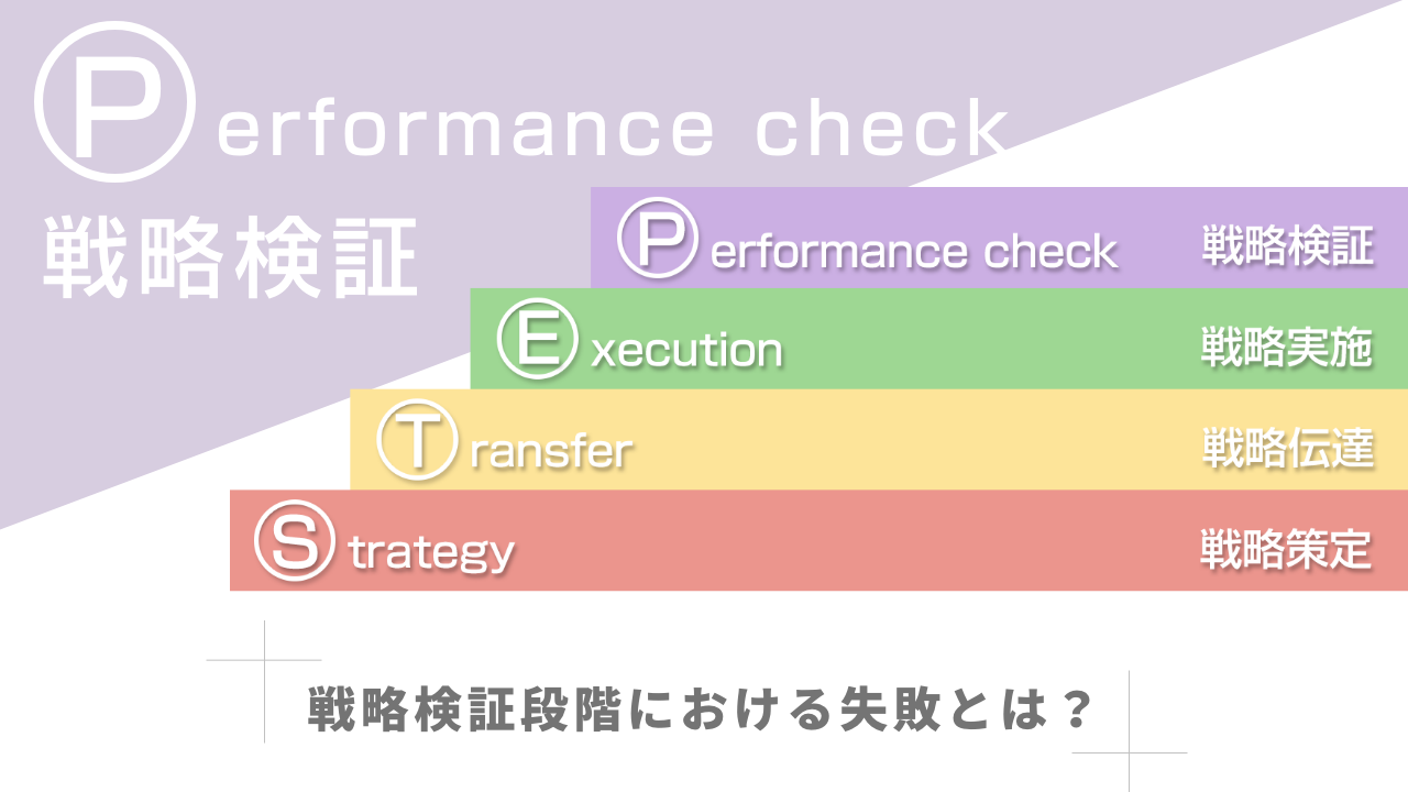 戦略検証段階における失敗とは？