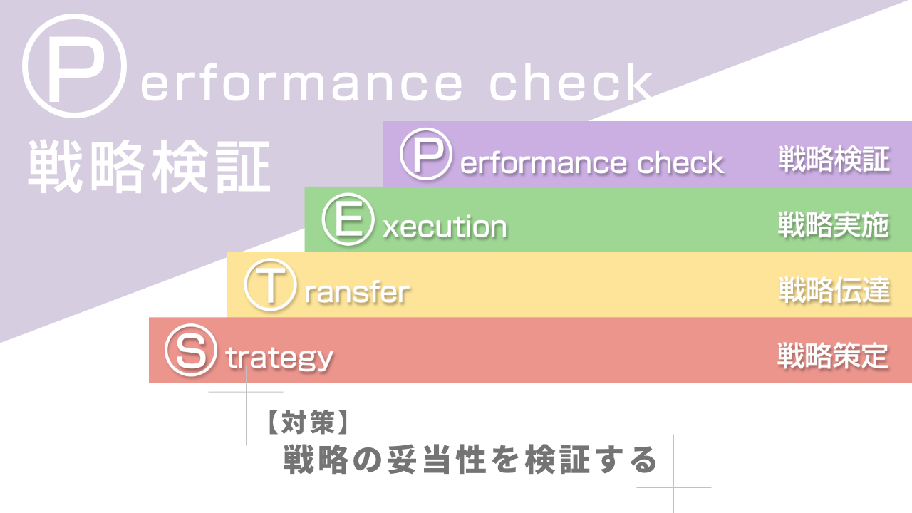 【対策】戦略の妥当性を検証する