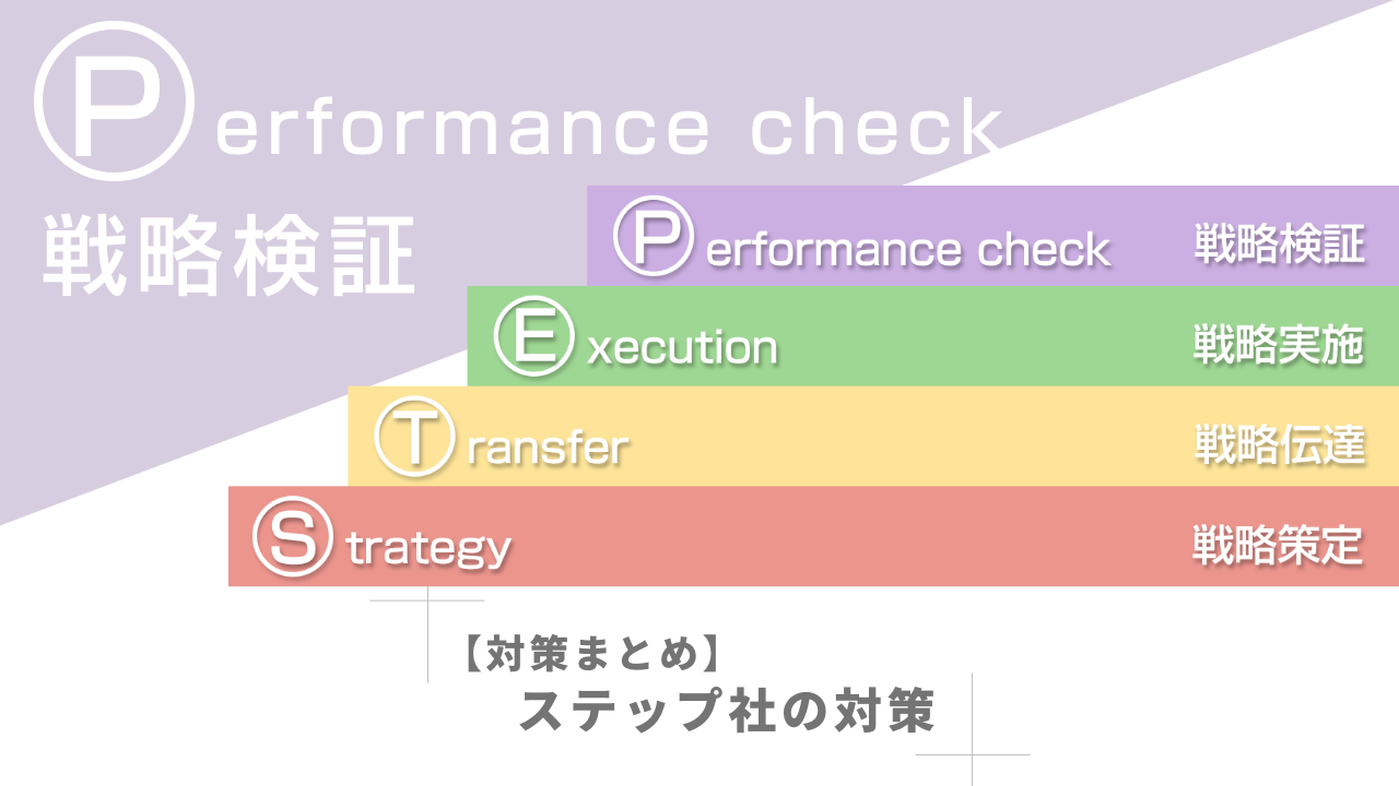 【対策まとめ】ステップ社の対策