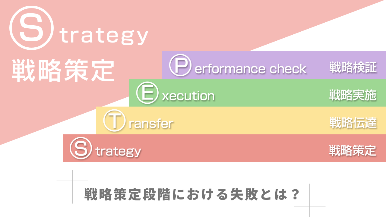 戦略策定段階における失敗とは？