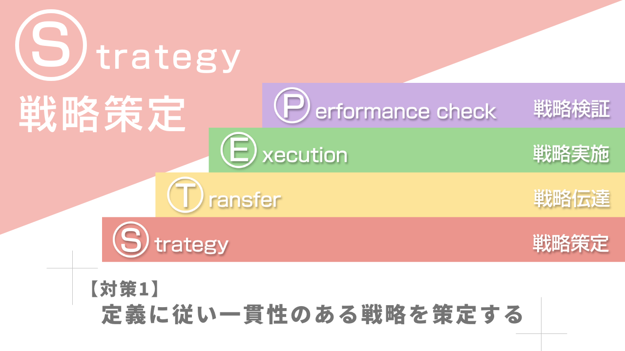 【対策1】定義に従い一貫性のある戦略を策定する