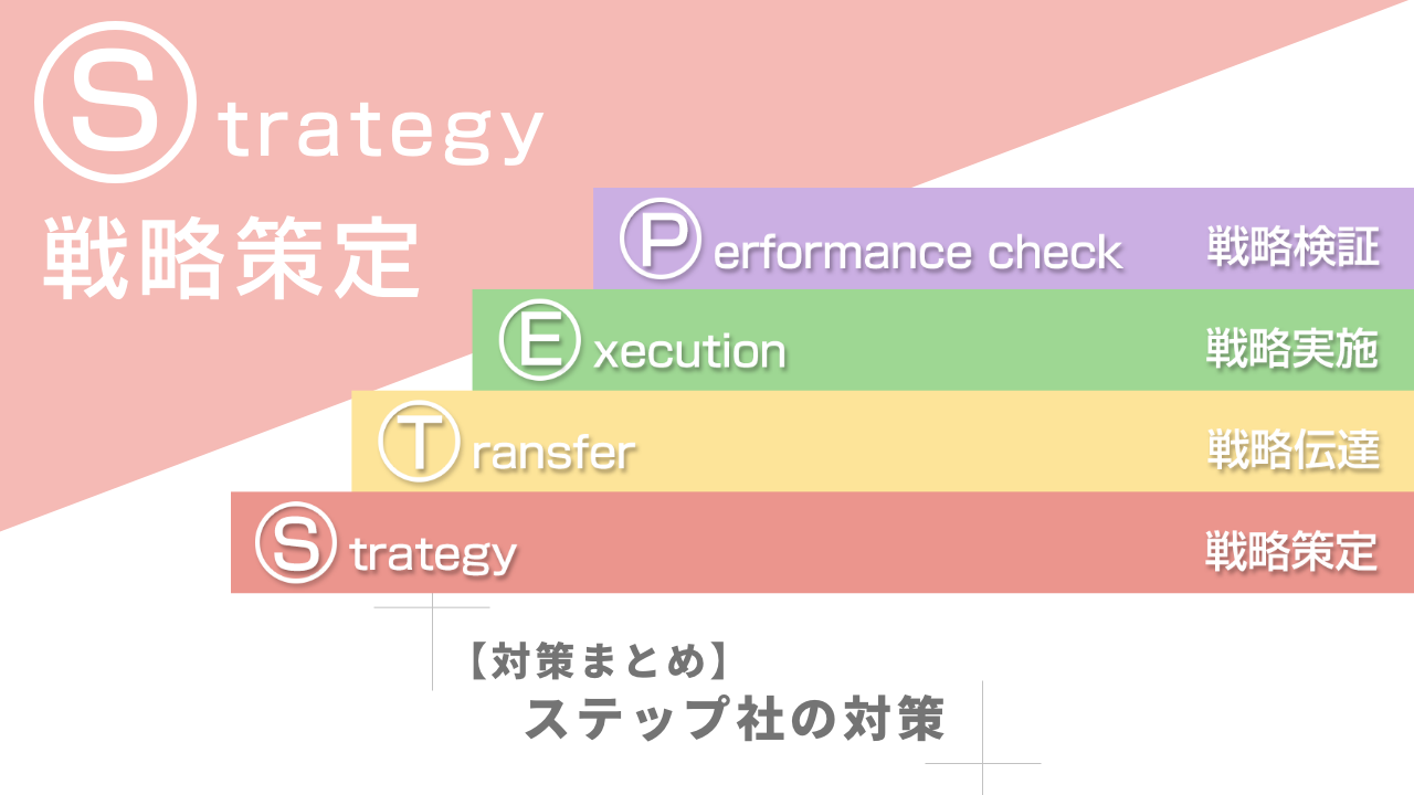 【対策まとめ】ステップ社の対策