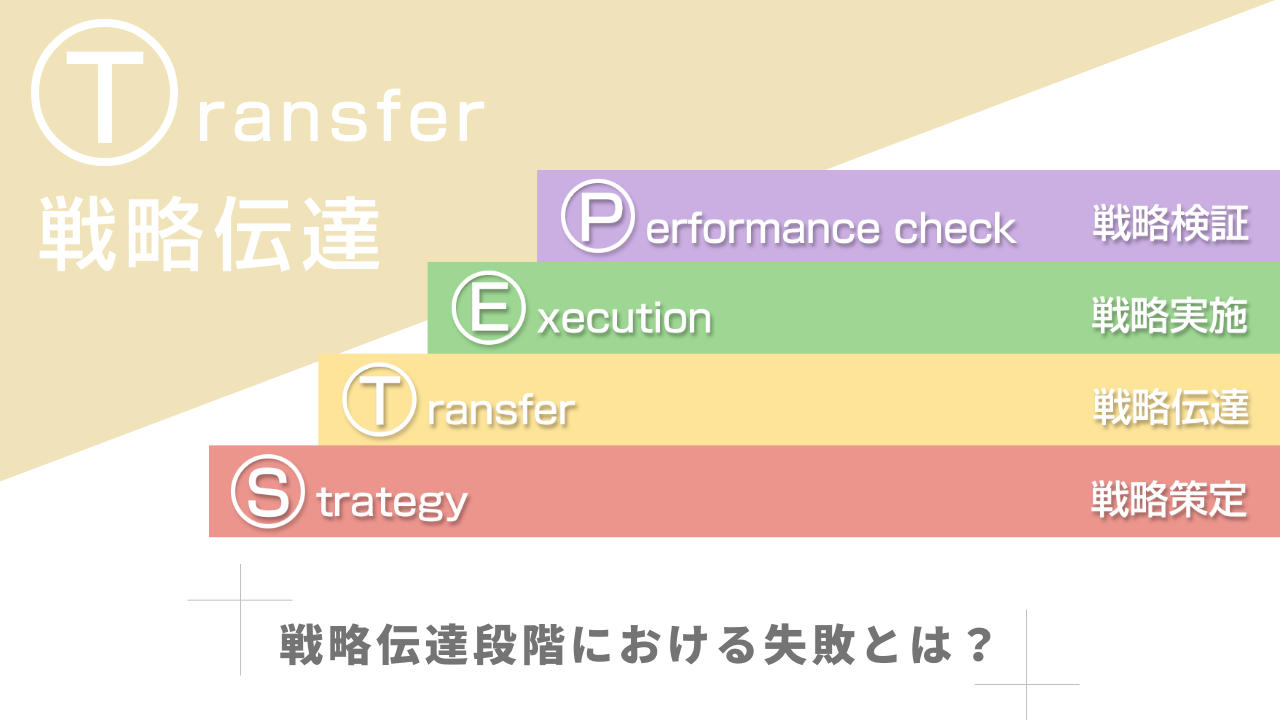 戦略伝達段階における失敗とは？