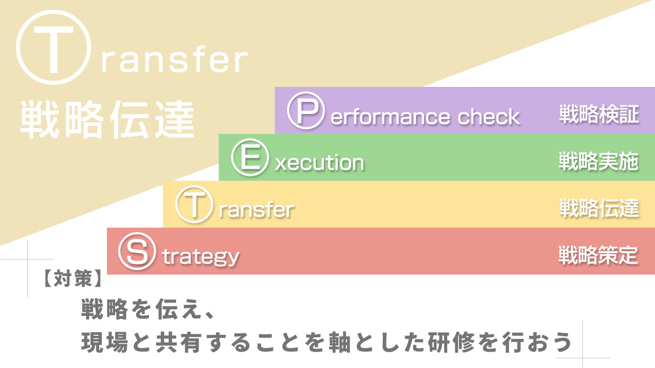 【対策】戦略を伝え、現場と共有することを軸とした研修を行おう