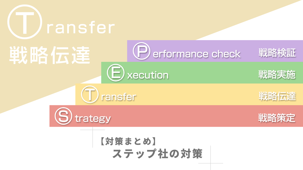 【対策まとめ】ステップ社の対策